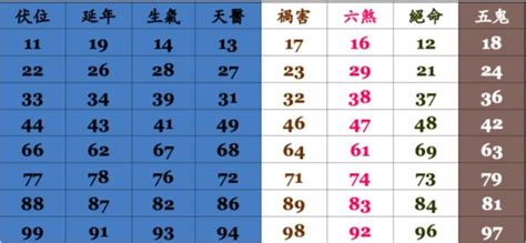 13數字吉凶|數字易經計算機